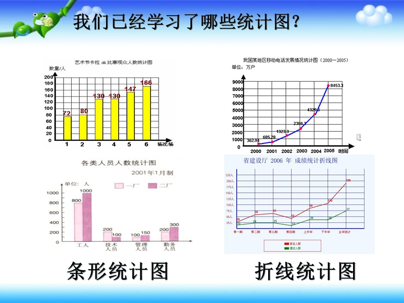 认识扇形统计图.ppt_第1页