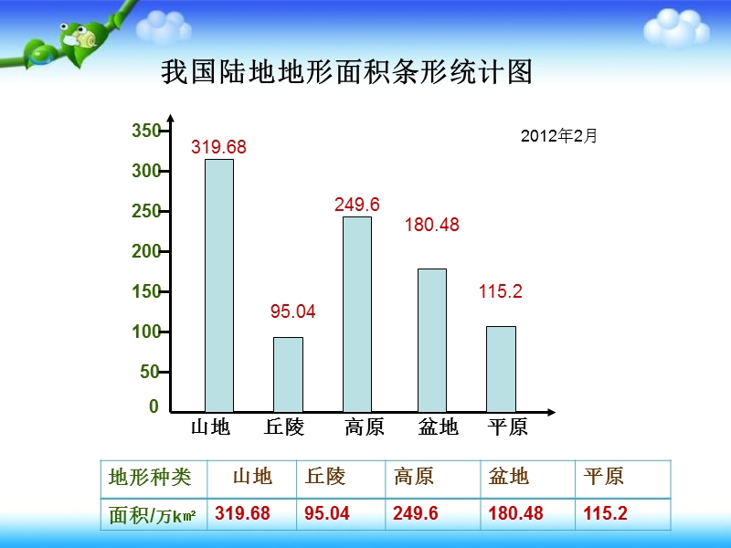 认识扇形统计图.ppt_第2页