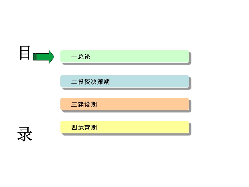 马铃薯加工项目投资方案设计.ppt_第2页