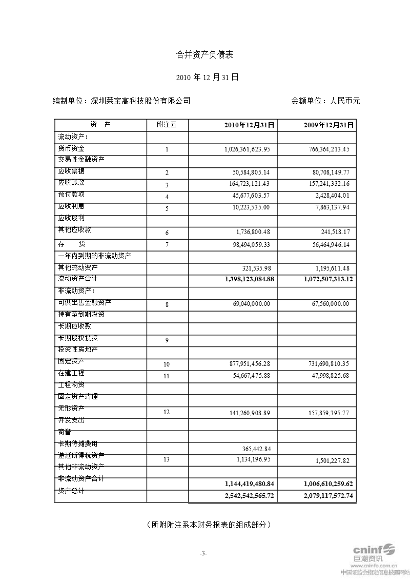 莱宝高科：2010年年度审计报告.ppt_第3页