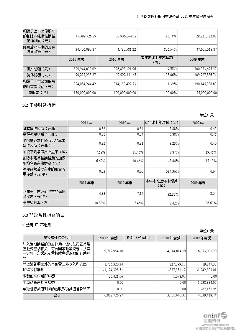 赣锋锂业：2011年年度报告摘要.ppt_第2页