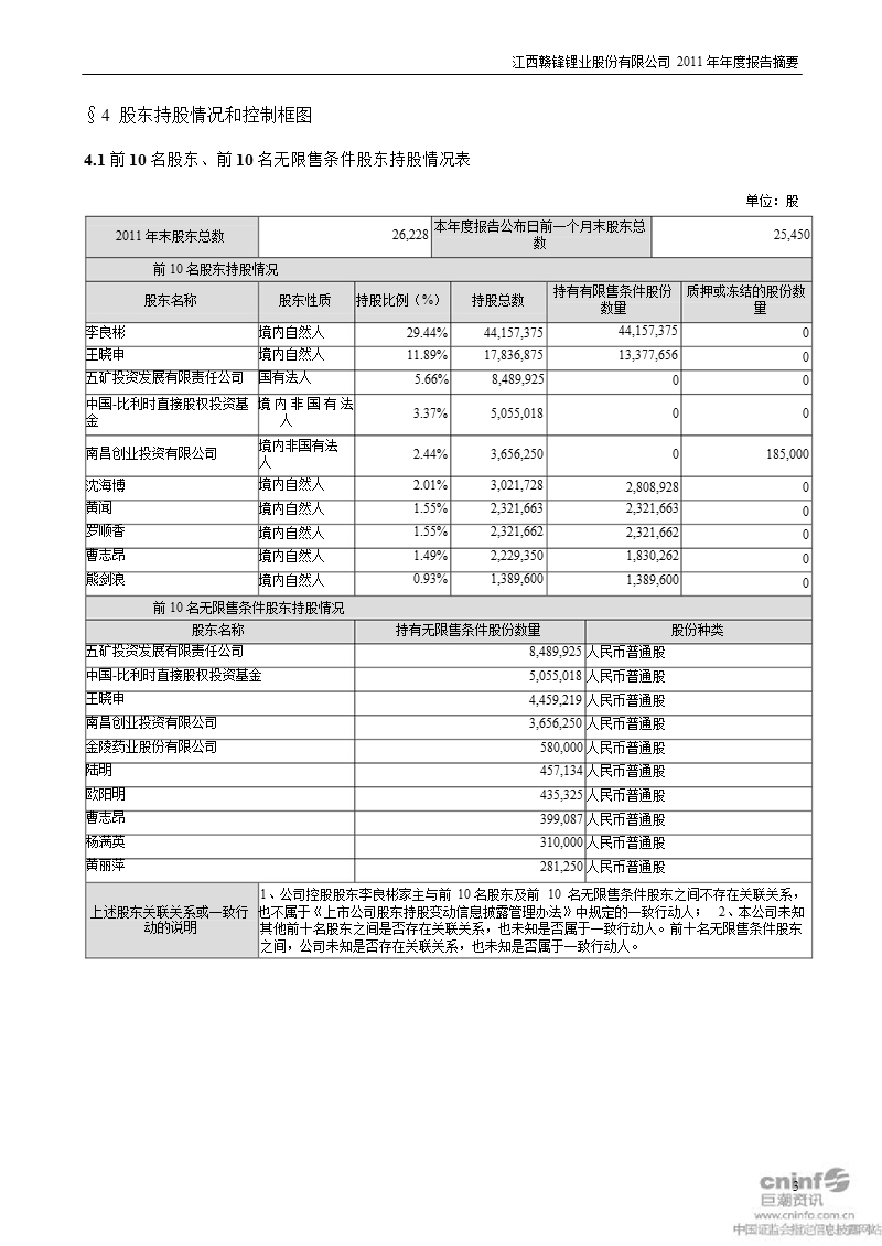 赣锋锂业：2011年年度报告摘要.ppt_第3页