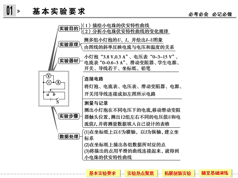 赢在高考高三一轮复习第4讲 实验九 描绘小电珠的伏安特性曲线.ppt_第2页