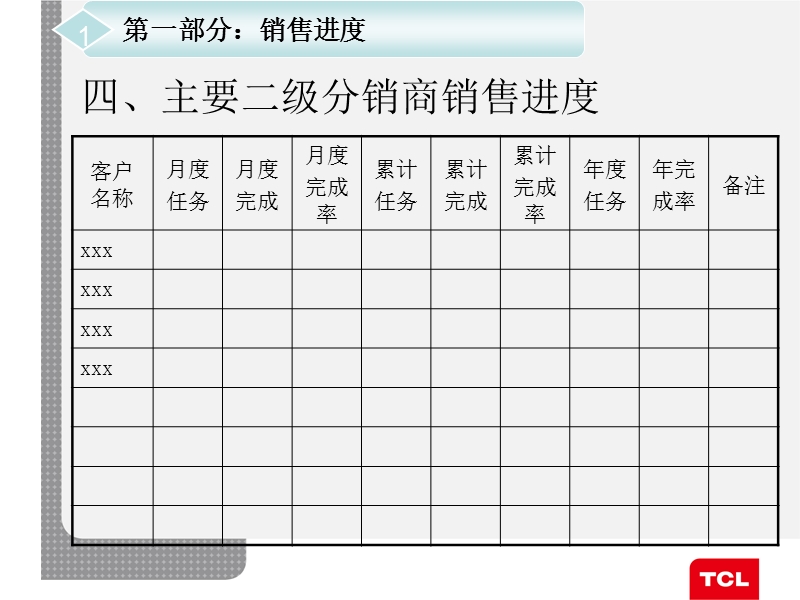 营销中心、销售部业务员办事处主管月度述职模板(ppt).ppt_第2页