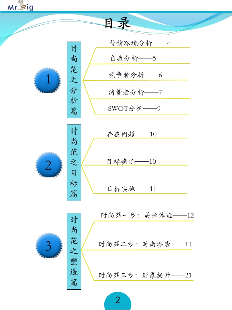 面包爵士,就爱时尚范.pptx_第3页