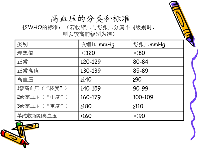 高血压及高血压急症的护理.ppt_第2页