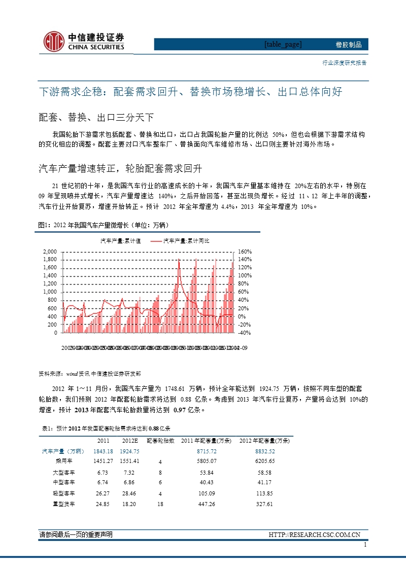 轮胎行业深度报告：需求向好_盈利向上_轮胎行业回暖初现-2013-01-16.ppt_第3页