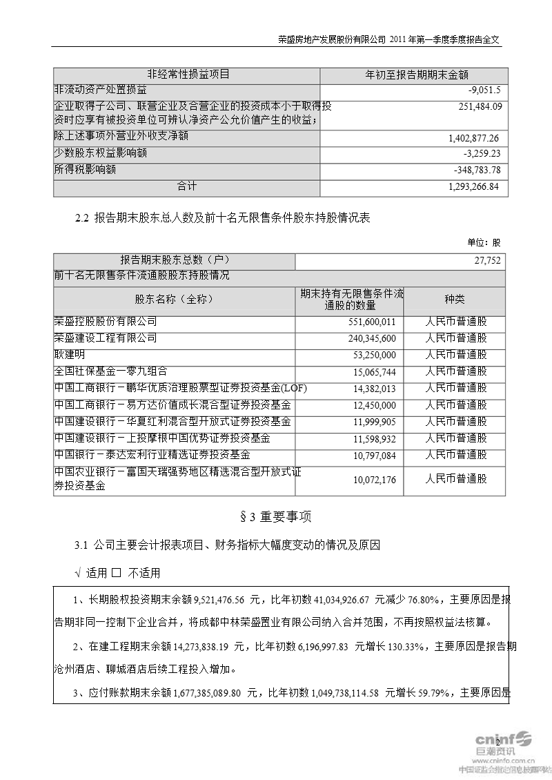 荣盛发展：2011年第一季度报告全文.ppt_第2页