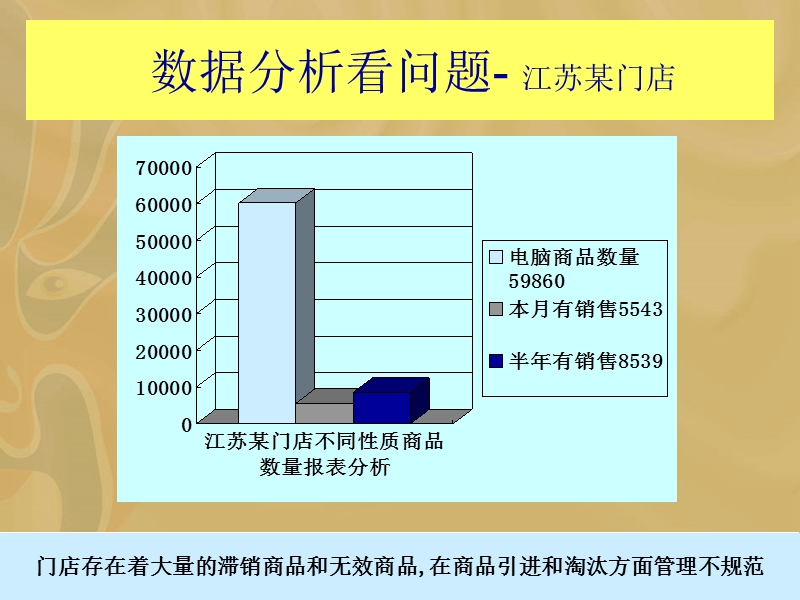 超市便利店(士多店)进出商品货以及销售管理.ppt_第3页