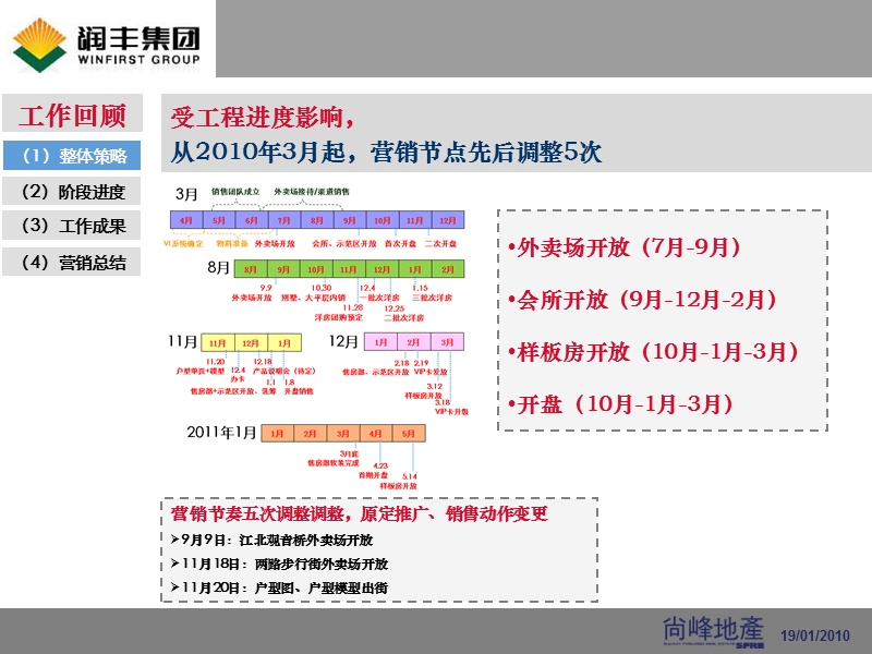 重庆润丰水尚2010年年度营销报告137p.ppt_第3页