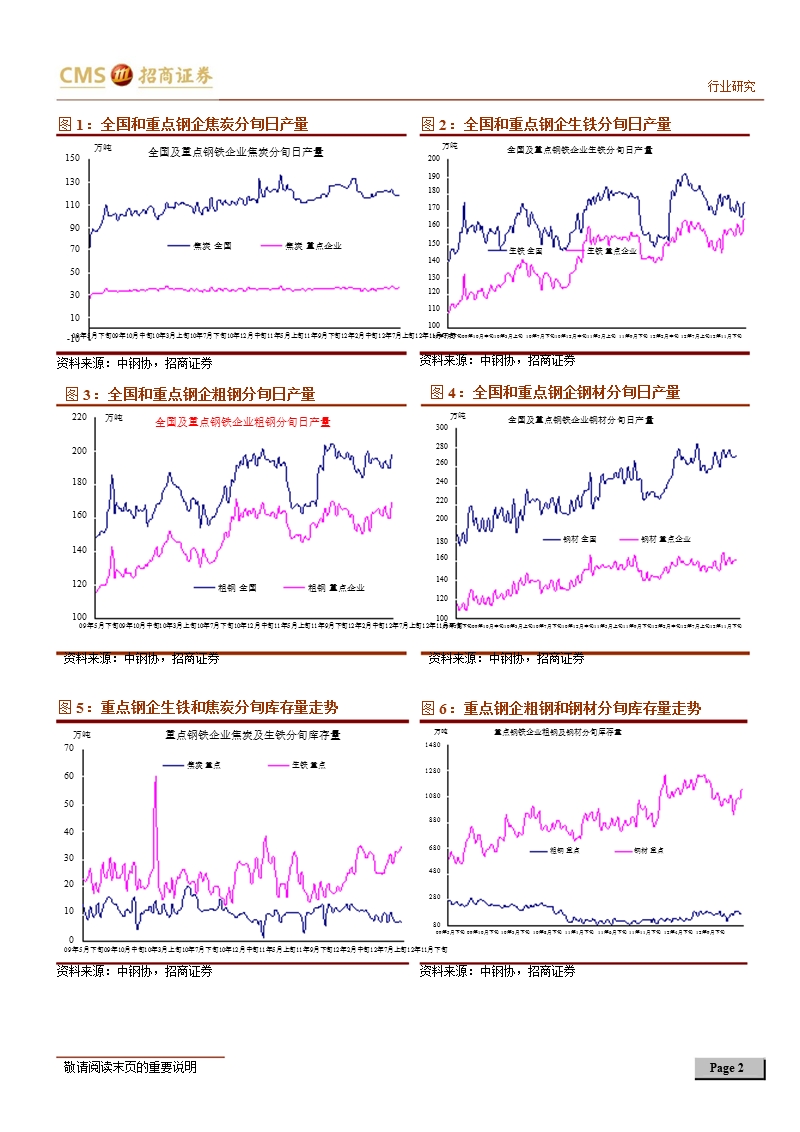 钢铁行业2013年2月上旬运行数据点评：钢材价格创七个月以来新高-130221.ppt_第2页