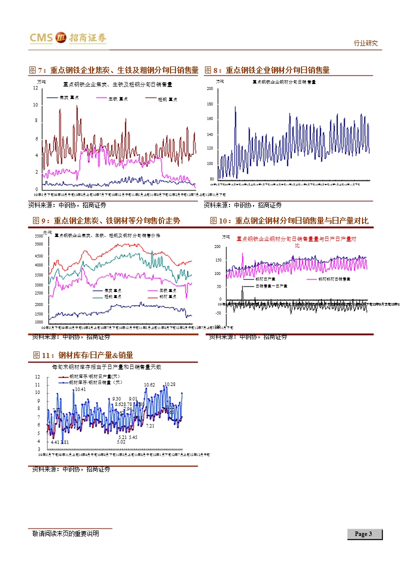 钢铁行业2013年2月上旬运行数据点评：钢材价格创七个月以来新高-130221.ppt_第3页