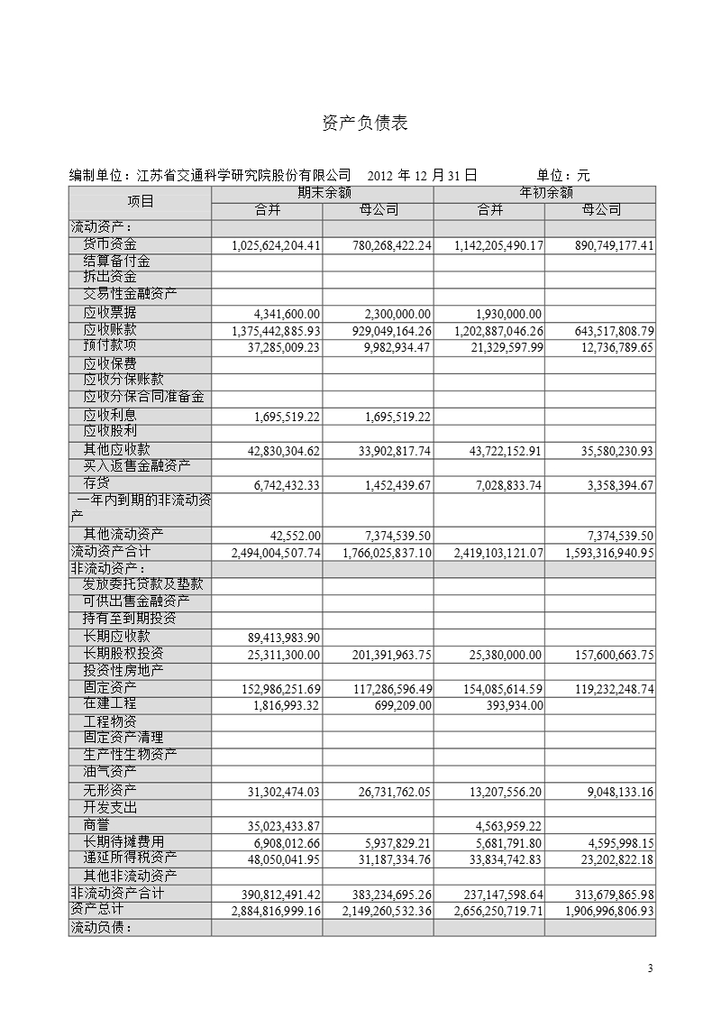 苏交科：2012年年度审计报告.ppt_第3页