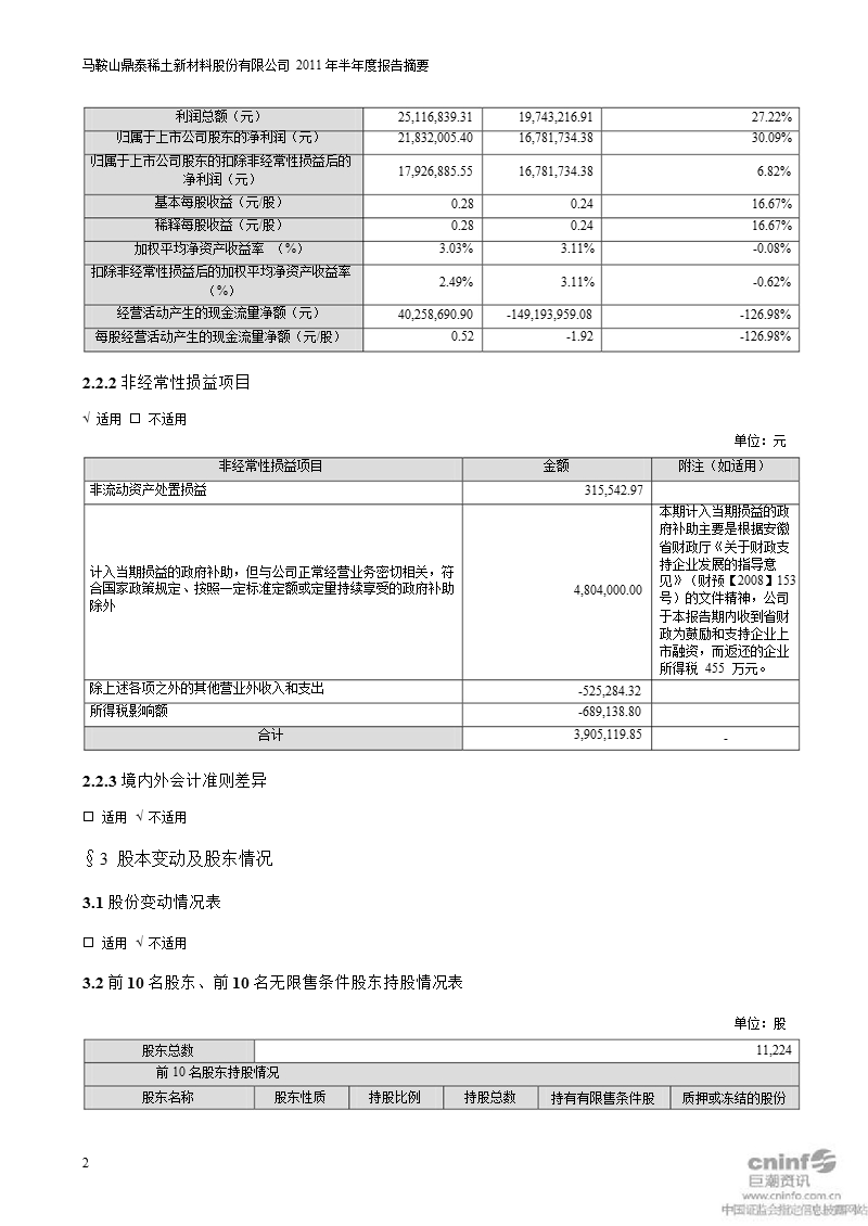 鼎泰新材：2011年半年度报告摘要.ppt_第2页