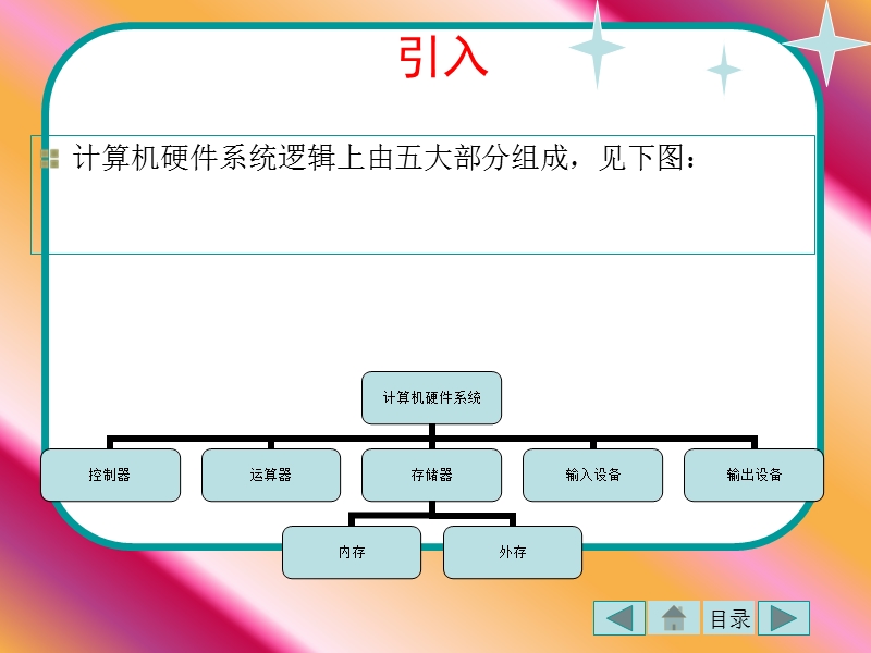 计算机硬件系统1(母版)超链接.ppt_第3页