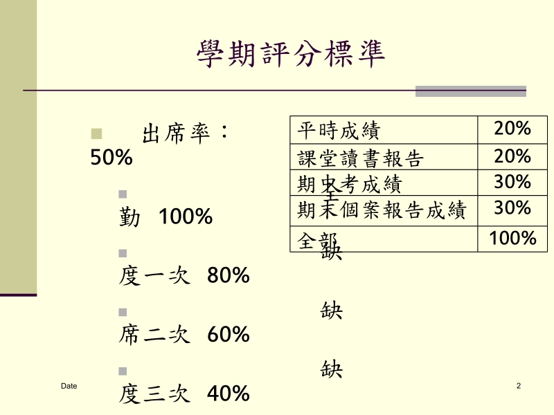 餐饮财务分析成本控制【ppt】.ppt_第2页