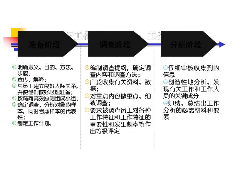 资料分析法.ppt_第2页