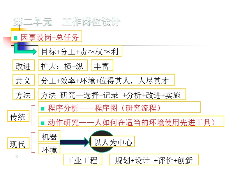 资料分析法.ppt_第3页