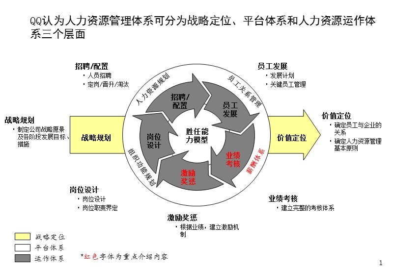 薪酬绩效咨询方法（ppt 54页）.ppt_第2页