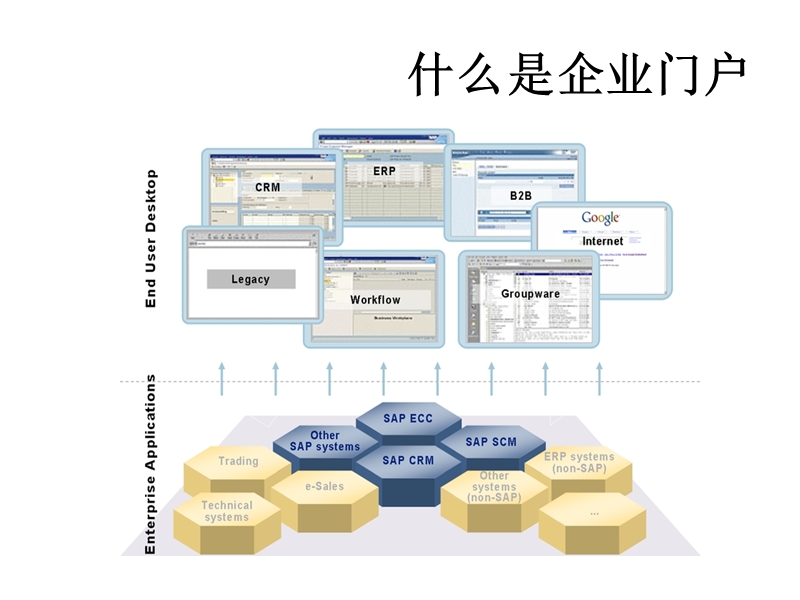 门户课程.ppt_第2页