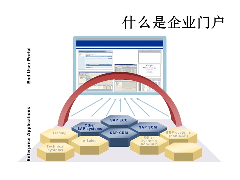 门户课程.ppt_第3页