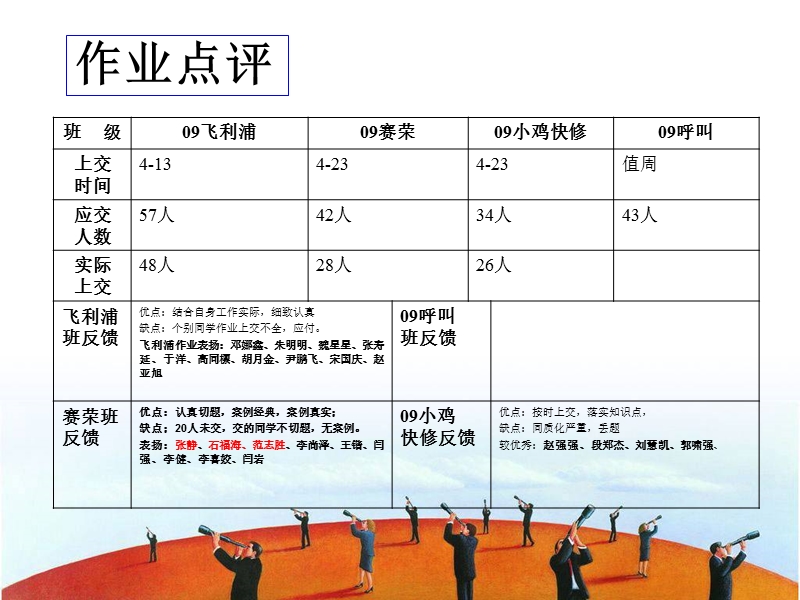 金牌服务技巧培训第六讲.ppt_第2页