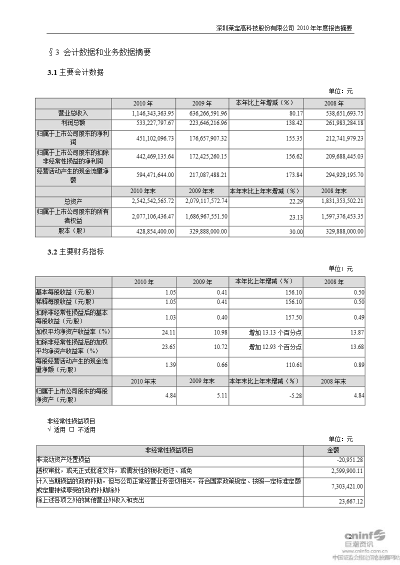 莱宝高科：2010年年度报告摘要.ppt_第2页