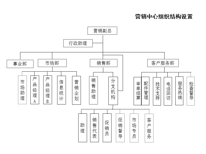 营销战略咨询设计 讲义 课件.ppt_第3页