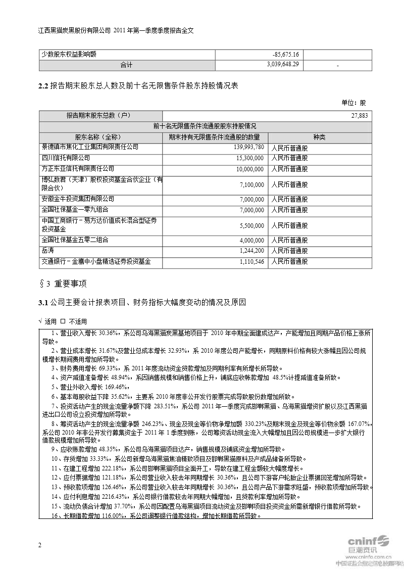 黑猫股份：2011年第一季度报告全文.ppt_第2页