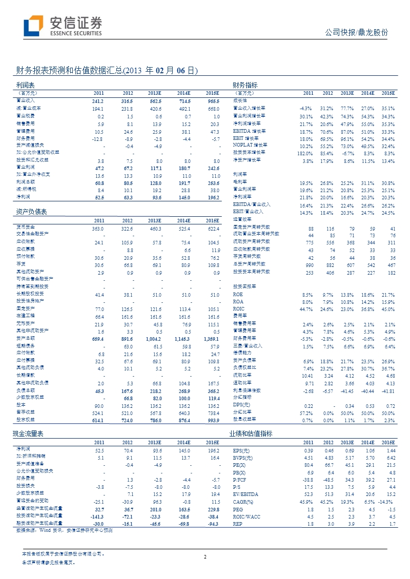 鼎龙股份(300054)项目投产推动业绩增长-130206.ppt_第2页