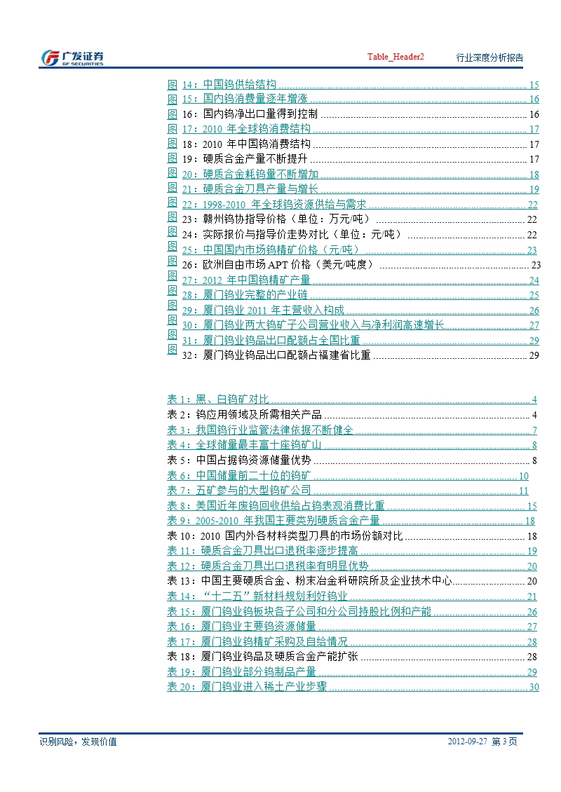 钨行业深度报告：硬气不改_暂时蛰伏-2012-09-29.ppt_第3页