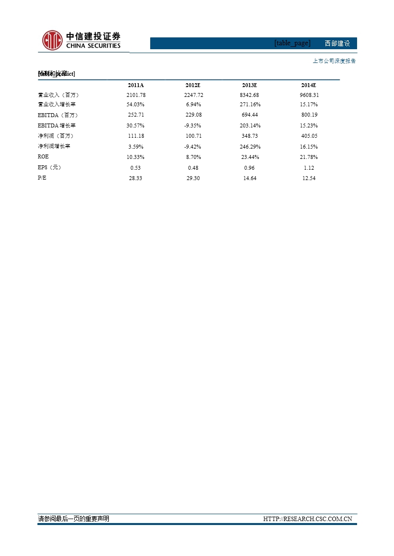 西部建设(002302)：并购打造商混航母-2013-01-22.ppt_第2页