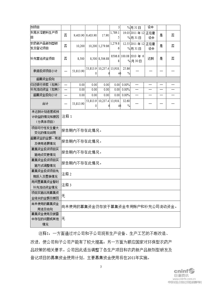 诺 普 信：募集资金2010年度使用情况的专项报告.ppt_第3页