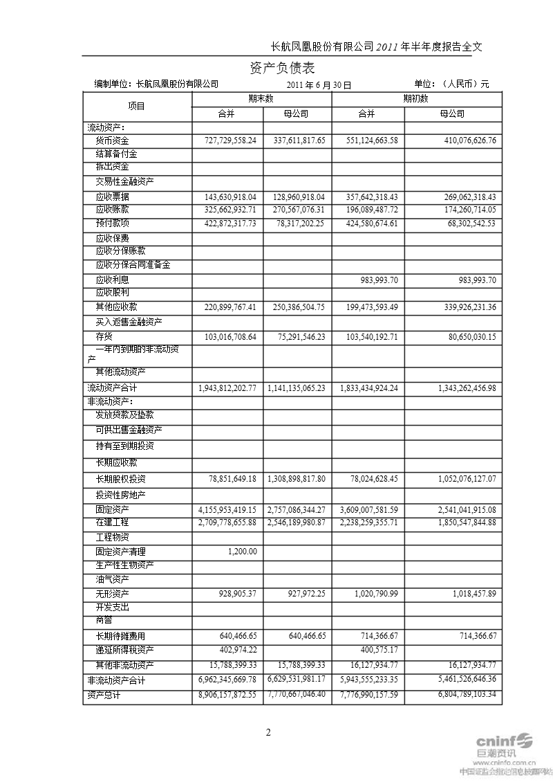 长航凤凰：2011年半年度财务报告.ppt_第2页