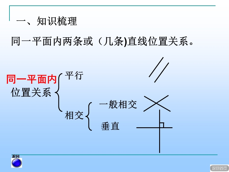 青岛版数学四年级上册第四单元平行与相交整理与复习.ppt_第3页