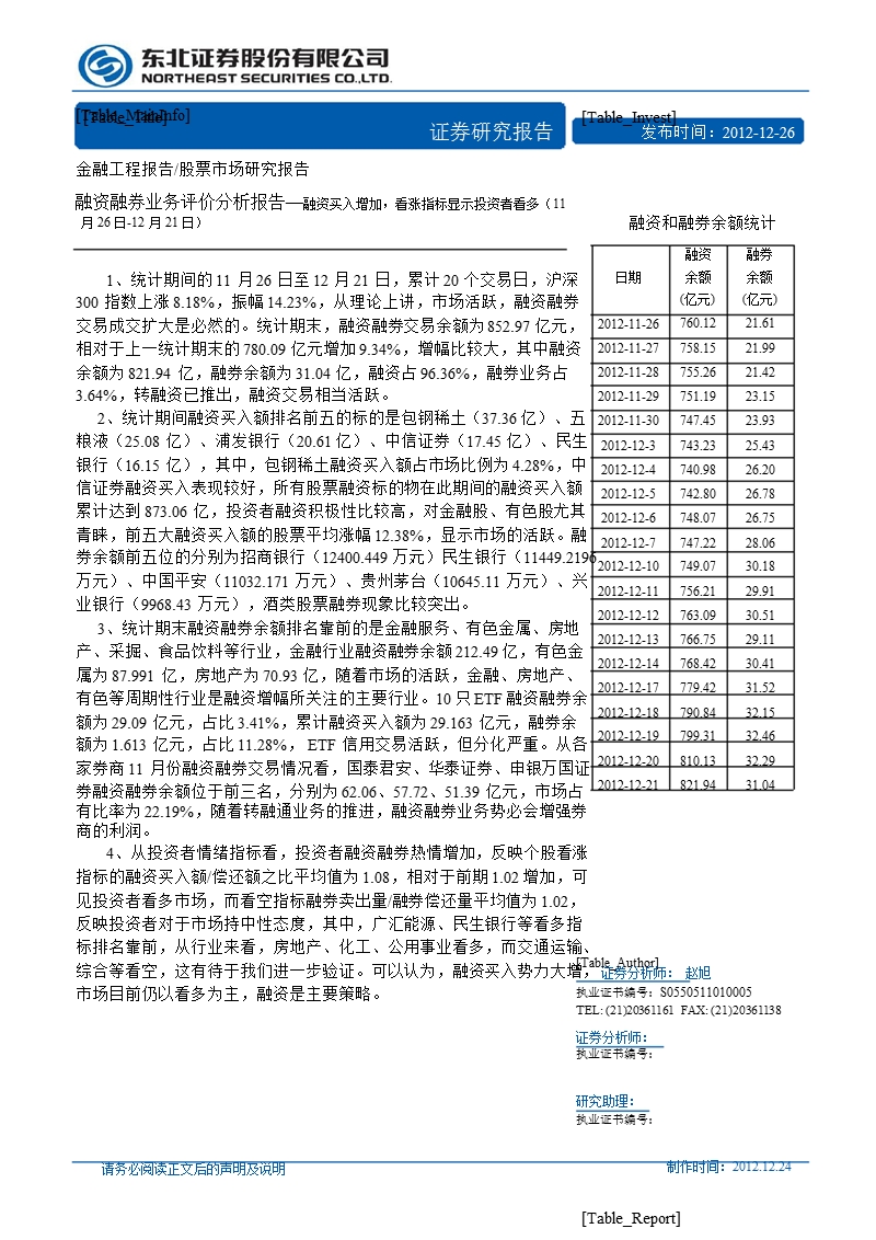 融资融券业务评价分析报告：融资买入增加_看涨指标显示投资者看多-2012-12-26.ppt_第1页