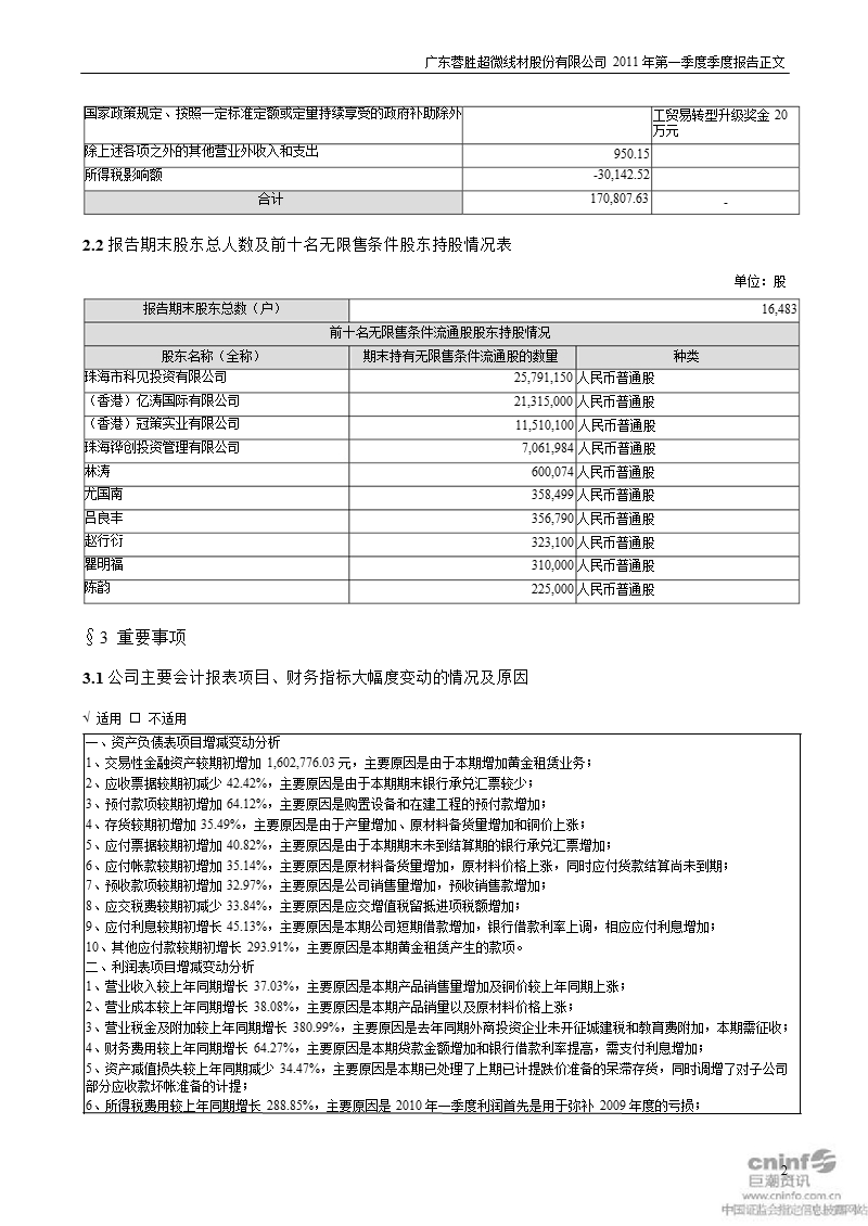 蓉胜超微：2011年第一季度报告正文.ppt_第2页