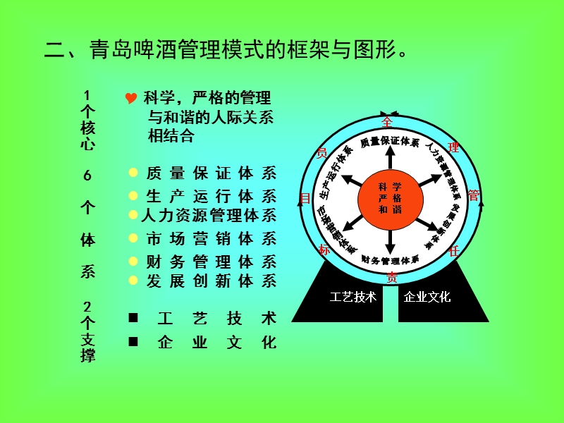 青岛啤酒管理模式.ppt_第3页