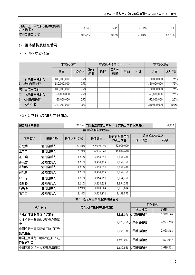 苏交科：2012年年度报告摘要.ppt_第2页