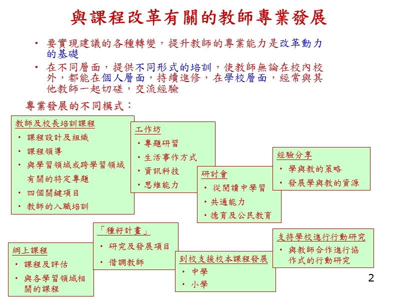 课程改革中期发展系列(2).ppt_第2页