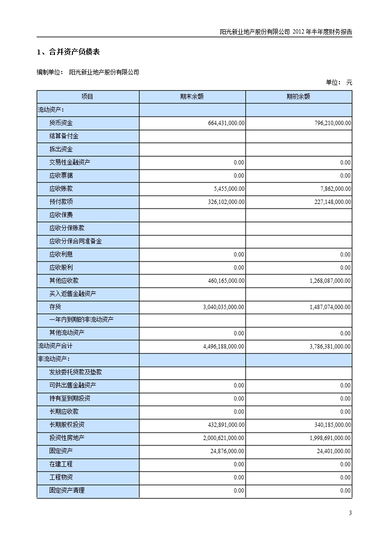 阳光股份：2012年半年度财务报告.ppt_第3页