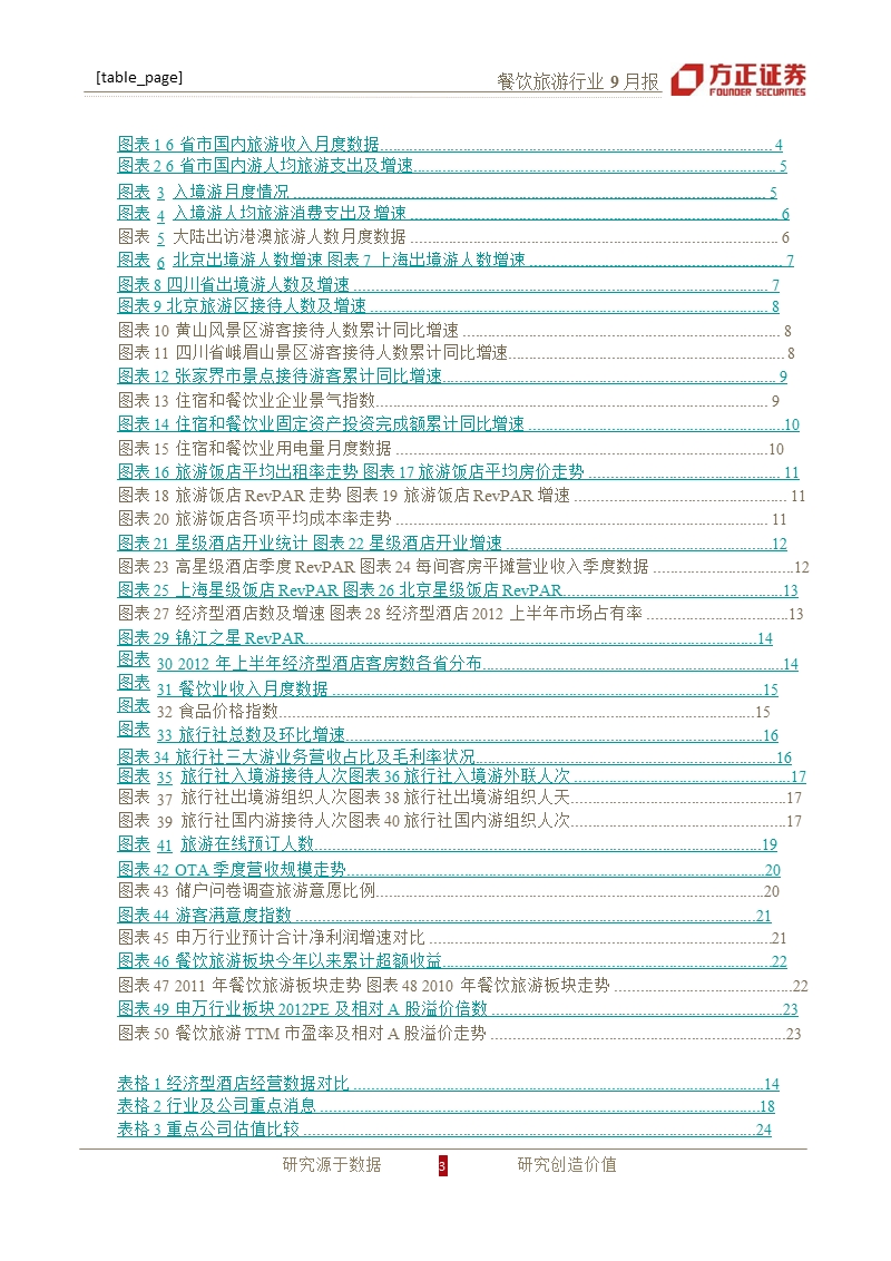 餐饮旅游行业研究报告：黄金周阶段性行情启动-2012-09-20.ppt_第3页