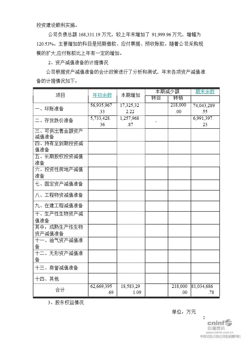 软控股份：2010年度财务决算报告.ppt_第2页