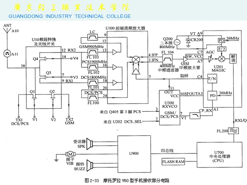 项目五：手机电路原理图识图.ppt_第2页