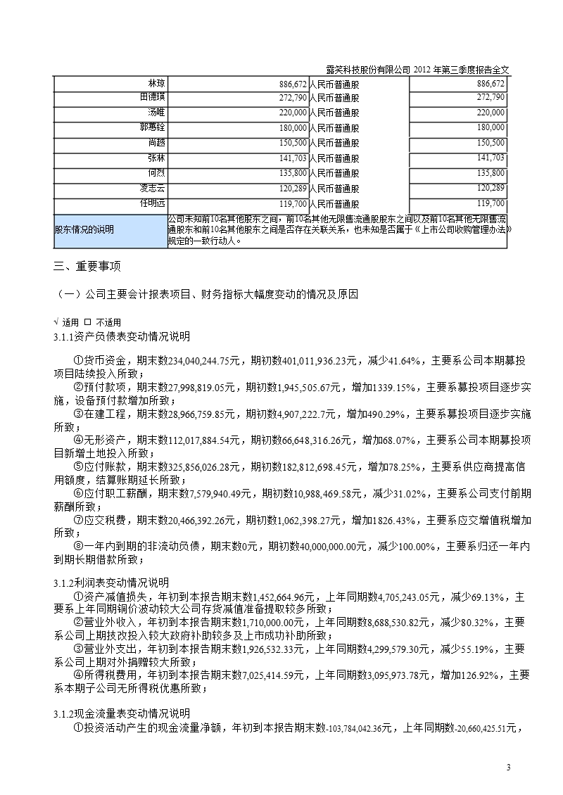 露笑科技：2012年第三季度报告全文.ppt_第3页