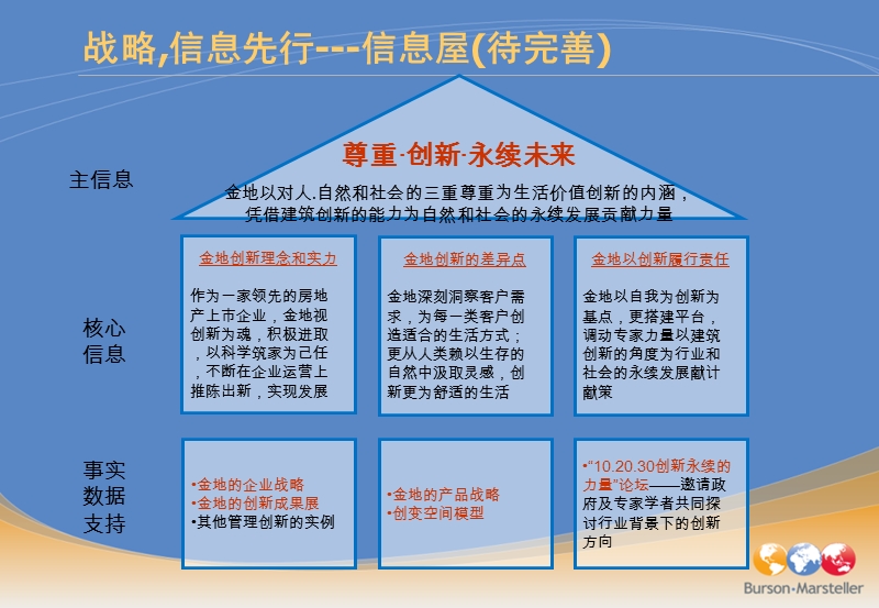 金地20周年活动策划案.ppt_第3页