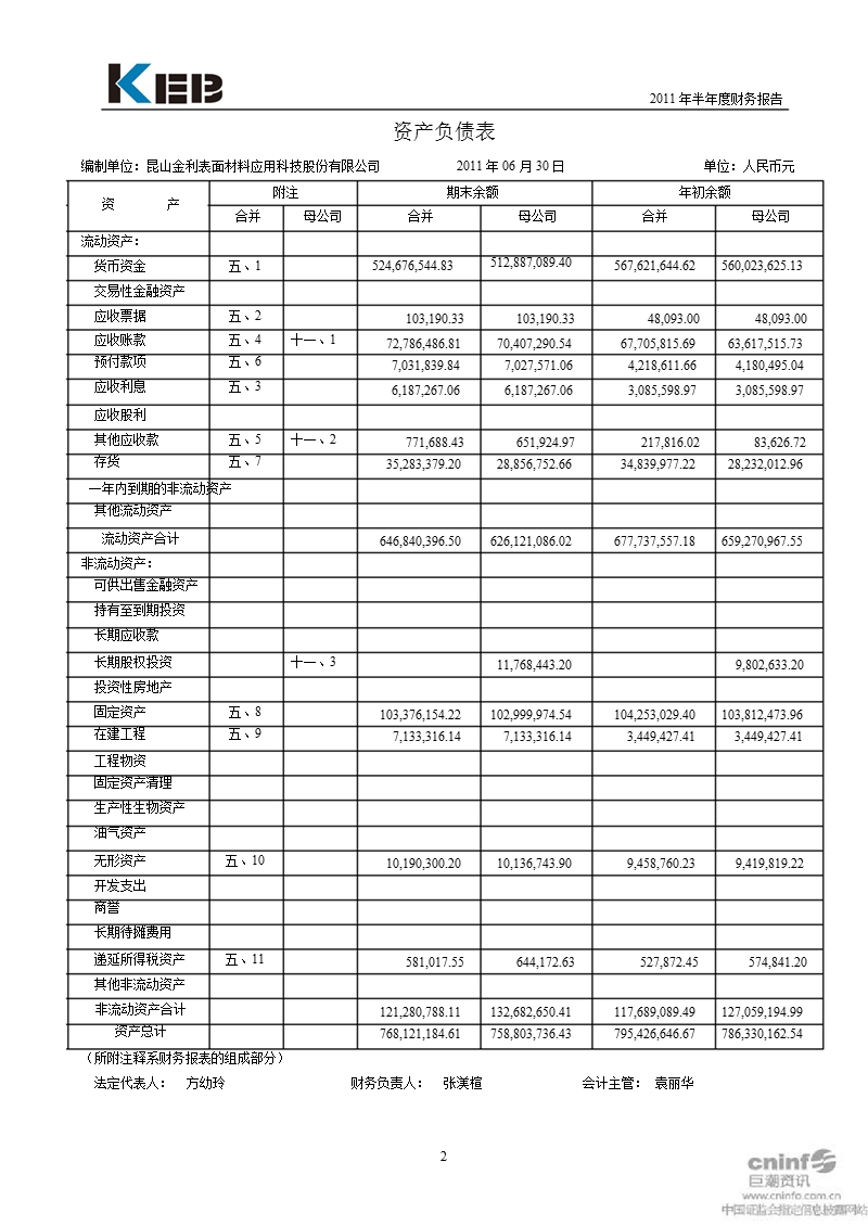 金利科技：2011年半年度财务报告.ppt_第2页