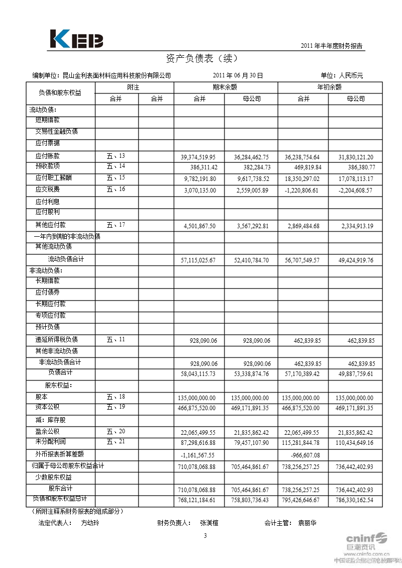 金利科技：2011年半年度财务报告.ppt_第3页