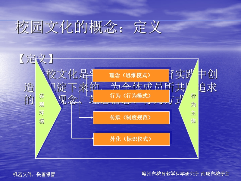 赣州市校园文化建设培训南康中学共同纲领研究报告.ppt_第3页