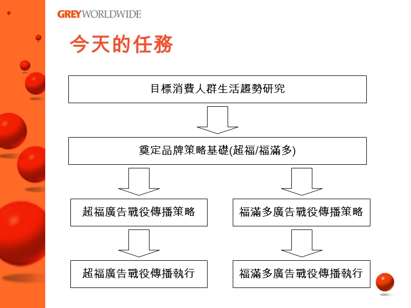 超福福满多品牌传播策略规划.ppt_第2页